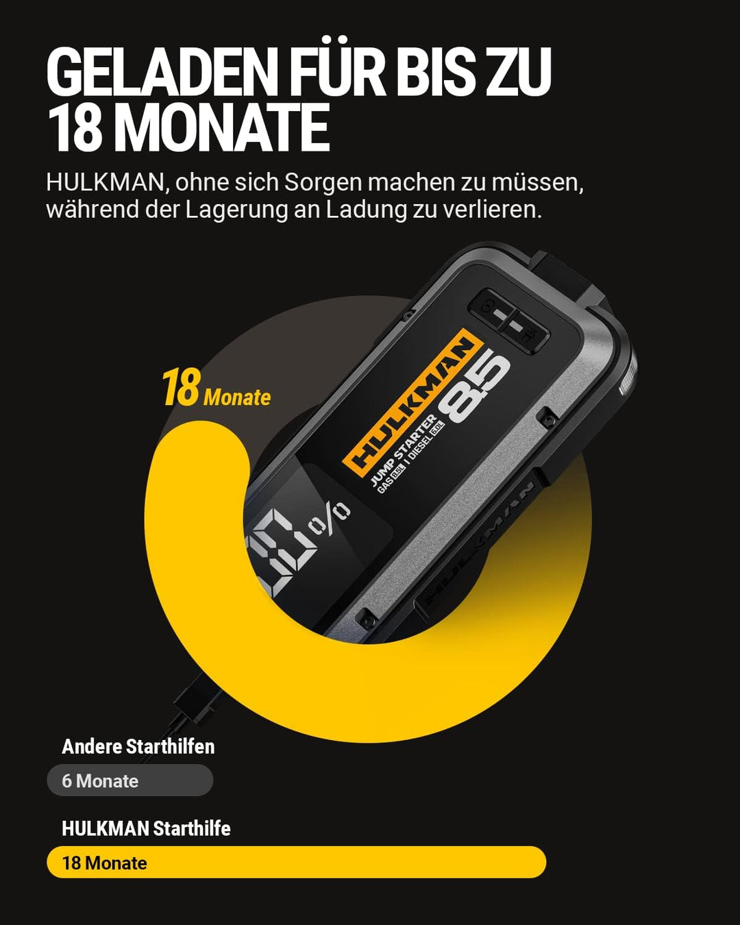 HULKMAN Alpha 85 Starthilfe Powerbank 2000A 20000mAh Auto Starter fĂŒr bis zu 8,5L Benzin und 6L Dies