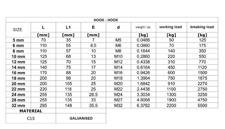 5 stück Spannschloss M12 Haken/Haken | Stahl C15, galvanisch verzinkt | Seilspanner für Drahtseil Sp