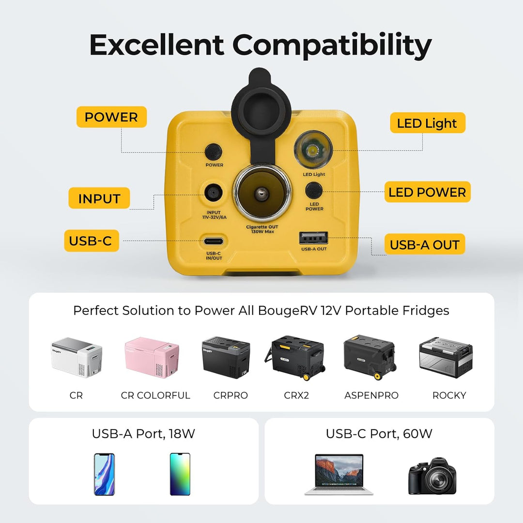 BougeRV 277Wh Tragbare Powerstation für CRPRO Kompressor-Kühlschrank und CRX2 Kompressor-Kühlbox, Tr