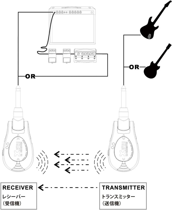 Xvive U2 Wireless Digital Transmitter/Receiver System for Guitar, Bass and Other Instruments, Rechar