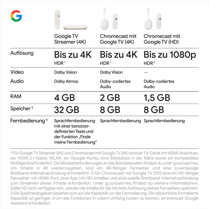 Google TV Streamer 4K – entspannte Unterhaltung durch schnelles Streaming und Fernbedienung mit Spra