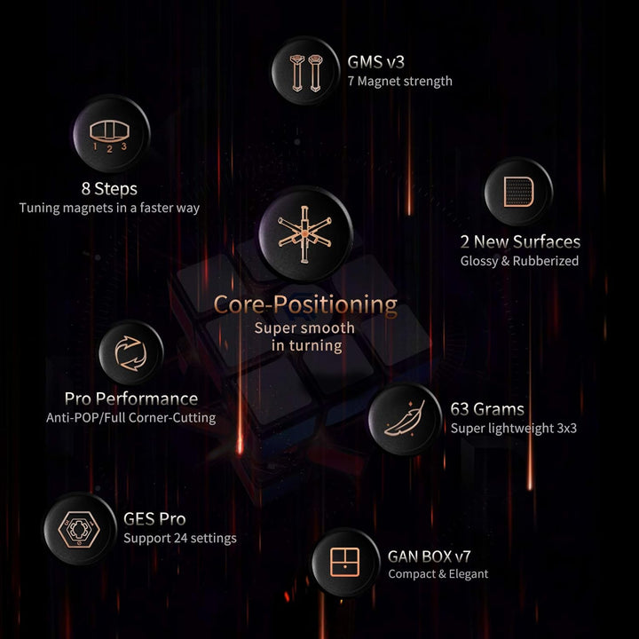 GAN 11 M Pro, 3x3 Magnetischer Speedcube Magisches Puzzle Würfel Spielzeug stickerlos Cube (schwarze