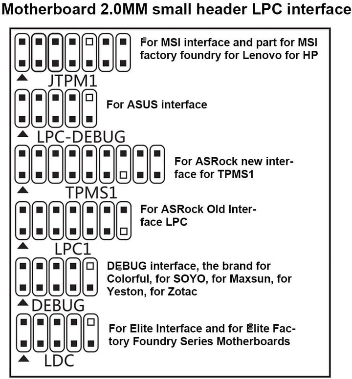 ASHATA Desktop-Debugkarte 4-in-1-Diagnosekarte Computer-Motherboard-Erkennungszubehör, Diagnosekarte