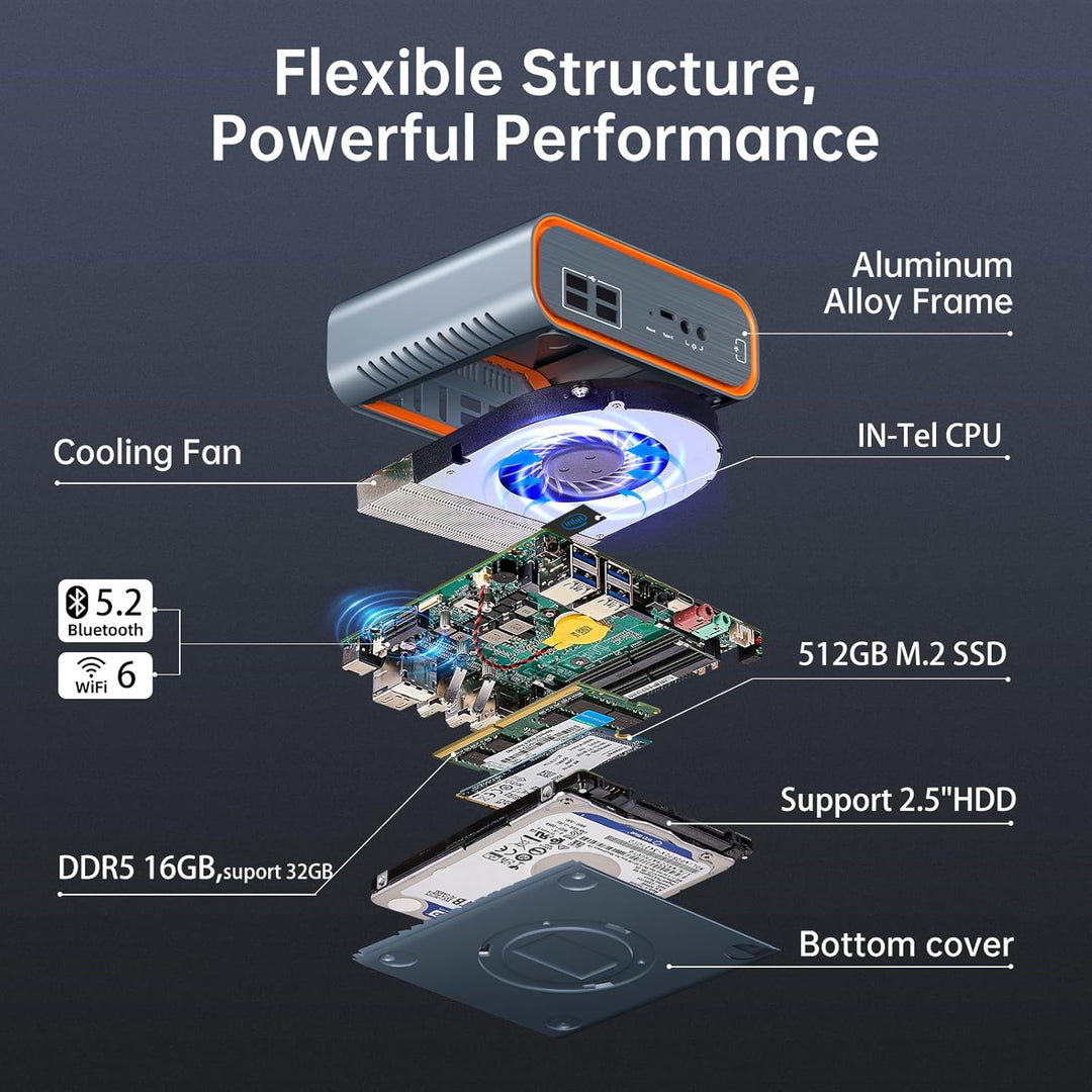Sharevdi 12th Gen Mini PC, Mini Desktop PC with In-tel Core i5 12450H up to 4.40GHz(8 Cores 12 Threa