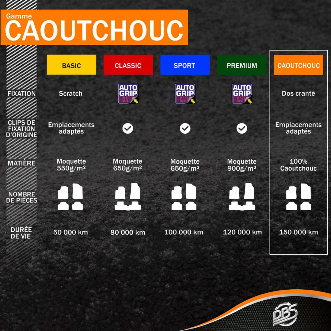 DBS Gummifussmatte Auto - nach Mass- Autofussmatten - 4-teilig - hochwertiger Gummi - geruchslos - A