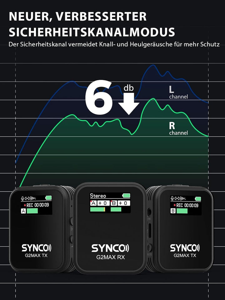 SYNCO Wireless Lavalier Mikrofon, G2(A2) MAX 2.4G Dual Transmitter 24 Stunden Aufnahme 492FT für Vlo