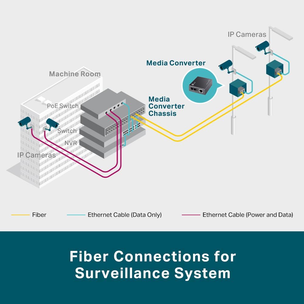 TP-Link Gigabit SFP Media Converter, Complies with IEEE 802.3ab and IEEE 802.3z, FX Port Supports Ho