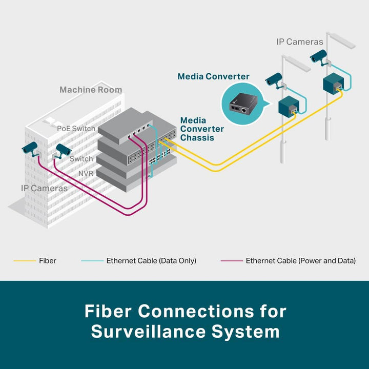 TP-Link Gigabit SFP Media Converter, Complies with IEEE 802.3ab and IEEE 802.3z, FX Port Supports Ho