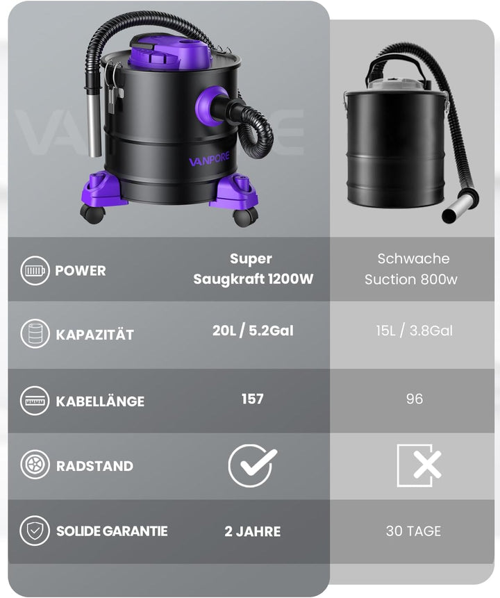 VANPORE Aschesauger für Kamin, 20L Aschesauger, 1200W Starke Saugleistung, Kamin Staubsauger mit Rol