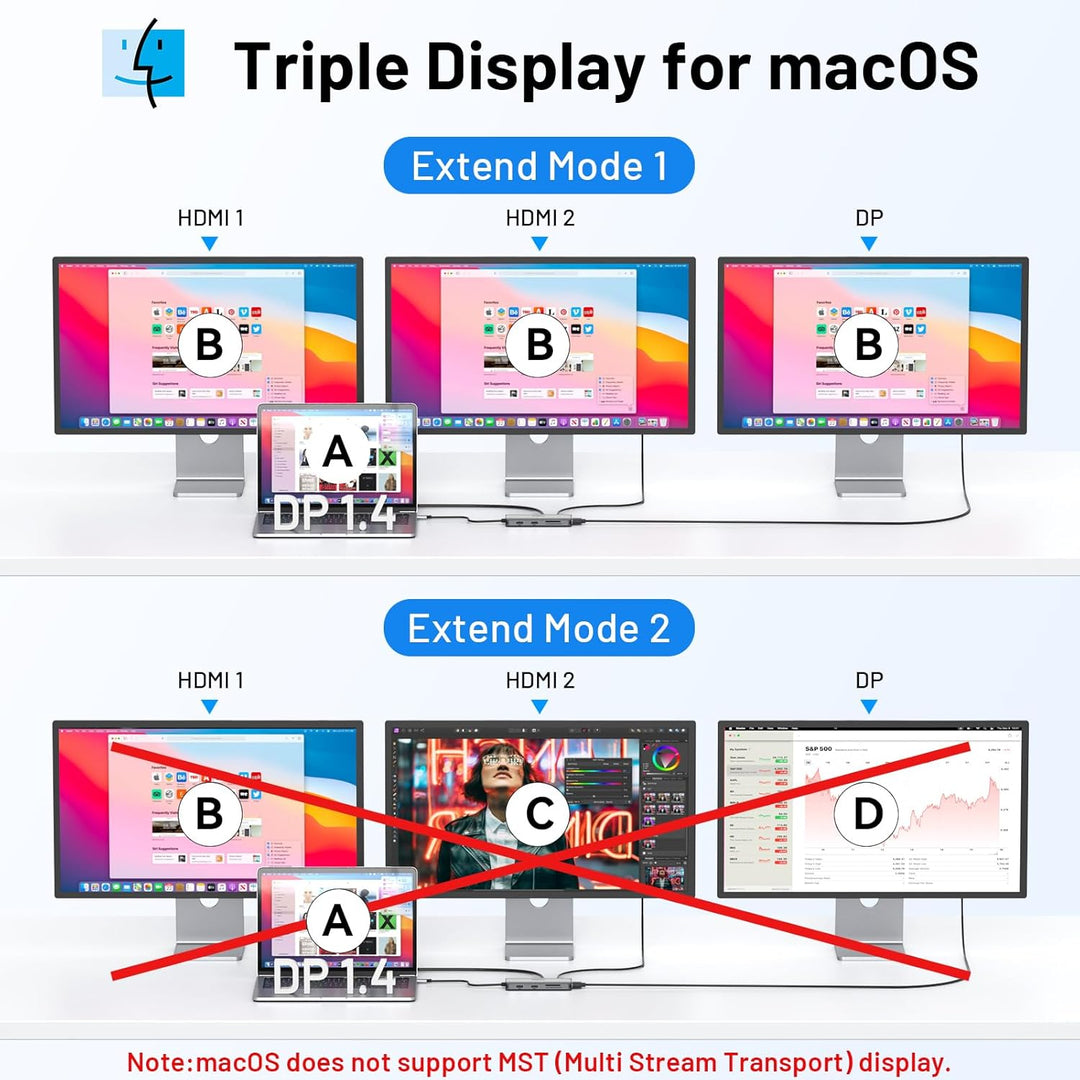USB C Dockingstation Triple Display Dual HDMI Adapter, 9 in 1 Laptop Docking Station zu Displayport