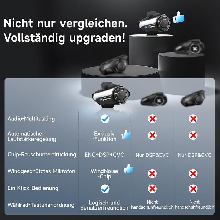 Moman Motorrad Intercom Headset, H2 Pro【2 Pack Schwarz】 Motorradhelm Gegensprechanlage Kommunikation