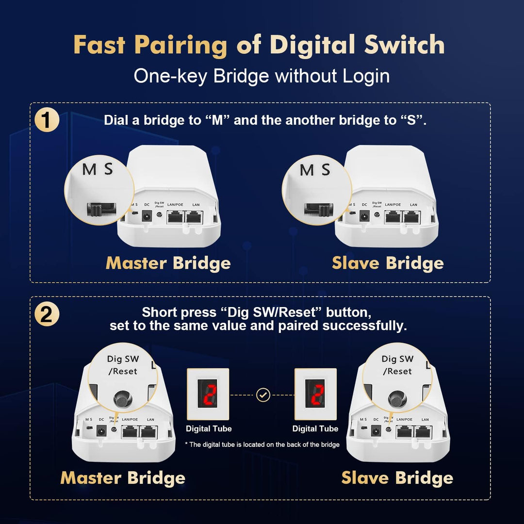 WLAN WiFi Wireless Bridge für den Aussenbereich, Punkt-zu-Punkt-WLAN-Brücke mit 2 Ethernet-Ports, 5