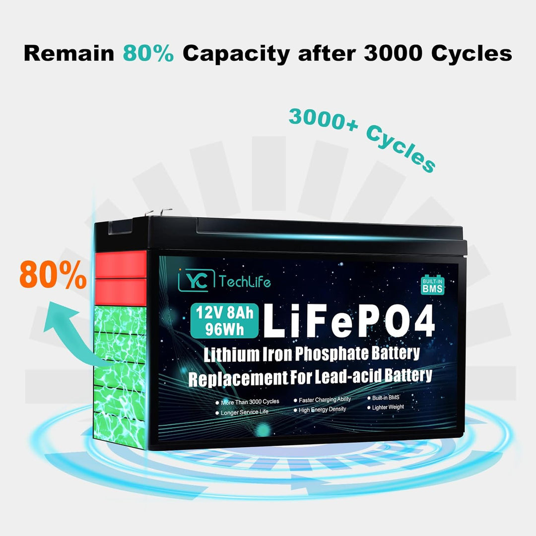 12V 8Ah LiFePO4 Lithium-Akku, Deep Cycle Lithiumbatterie mit Bis Zu 3000+ Zyklen, 12V Wiederaufladba