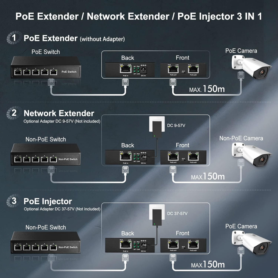 Gigabit PoE Extender, 1 PoE in 2 PoE Out, IEEE802.3af/at PoE Powered, 10/100/1000Mbps Ethernet, Meta