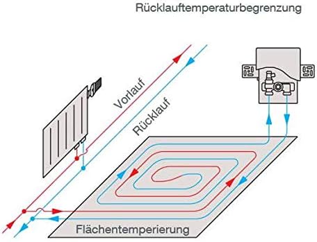 Oventrop Rücklauftemperaturregelung Unibox RTL vario Weiss, Weiss