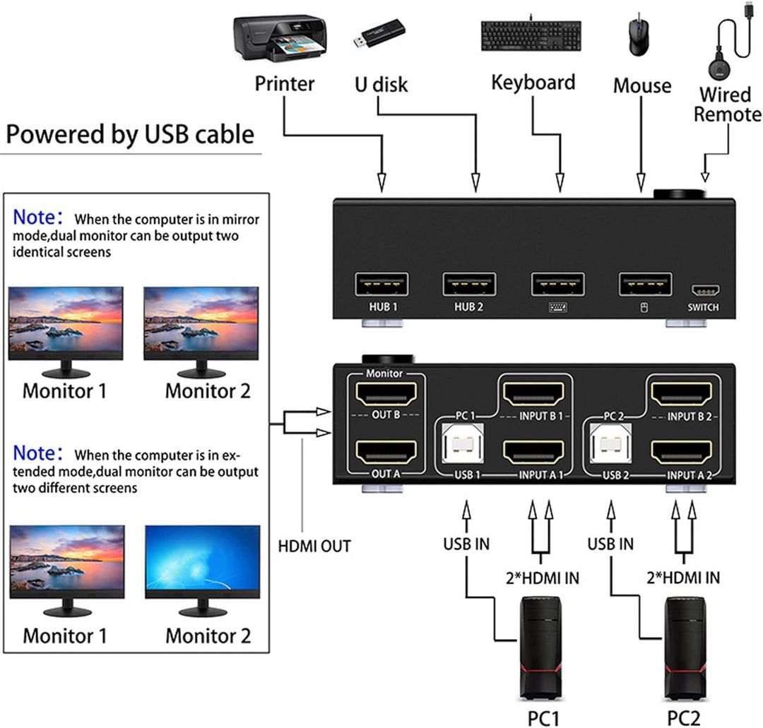 KVM Switch HDMI 2 Port Box, Dual KVM Switch HDMI 2 Port für 2 Computer Laptops, Unterstützt 3840 X 2