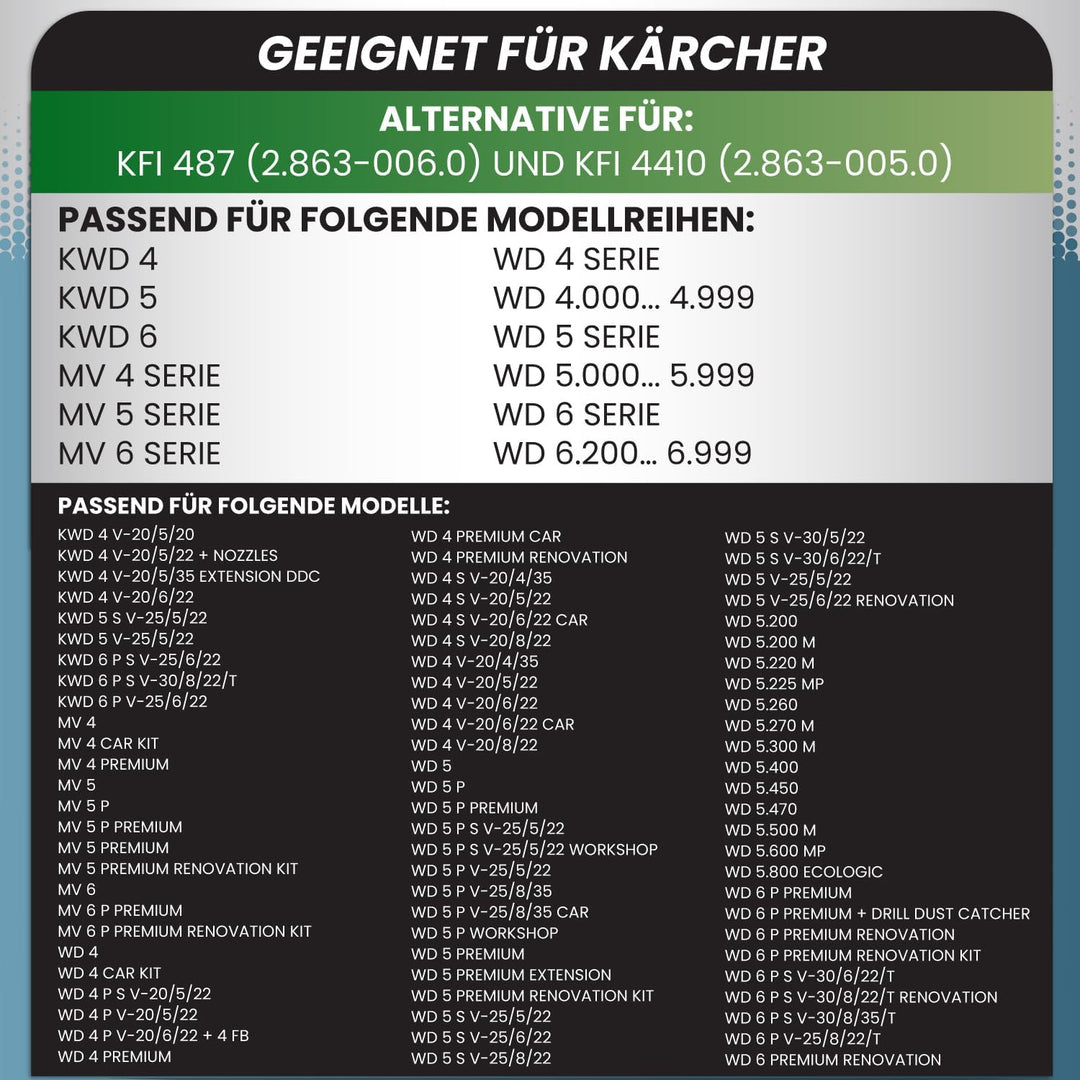 10 Staubsaugerbeutel geeignet für Kärcher WD4, WD5, WD6, MV4, MV5, MV6 Mehrzwecksauger + 1x Filter -