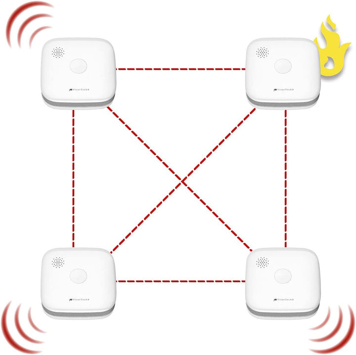 VisorTech Feueralarm: 3er-Set drahtlos vernetzbare Funk-Rauchwarnmelder, 5-Jahres-Batterie (Funkgest
