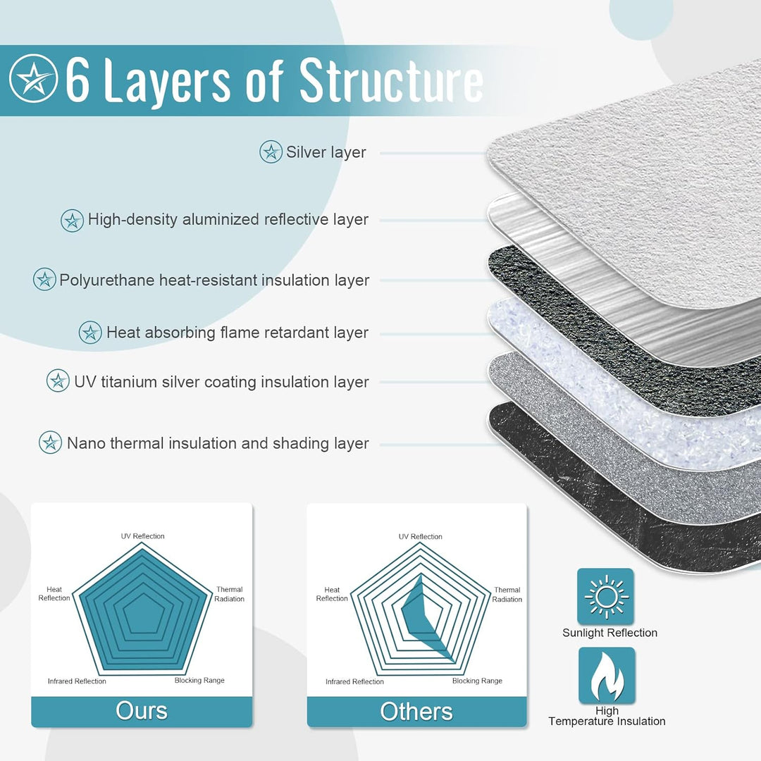CDEFG Kompatibel mit Kia Ceed Proceed XCeed SW GT 2018-2023 2024 Sonnenschutz Abdeckungen Frontschei