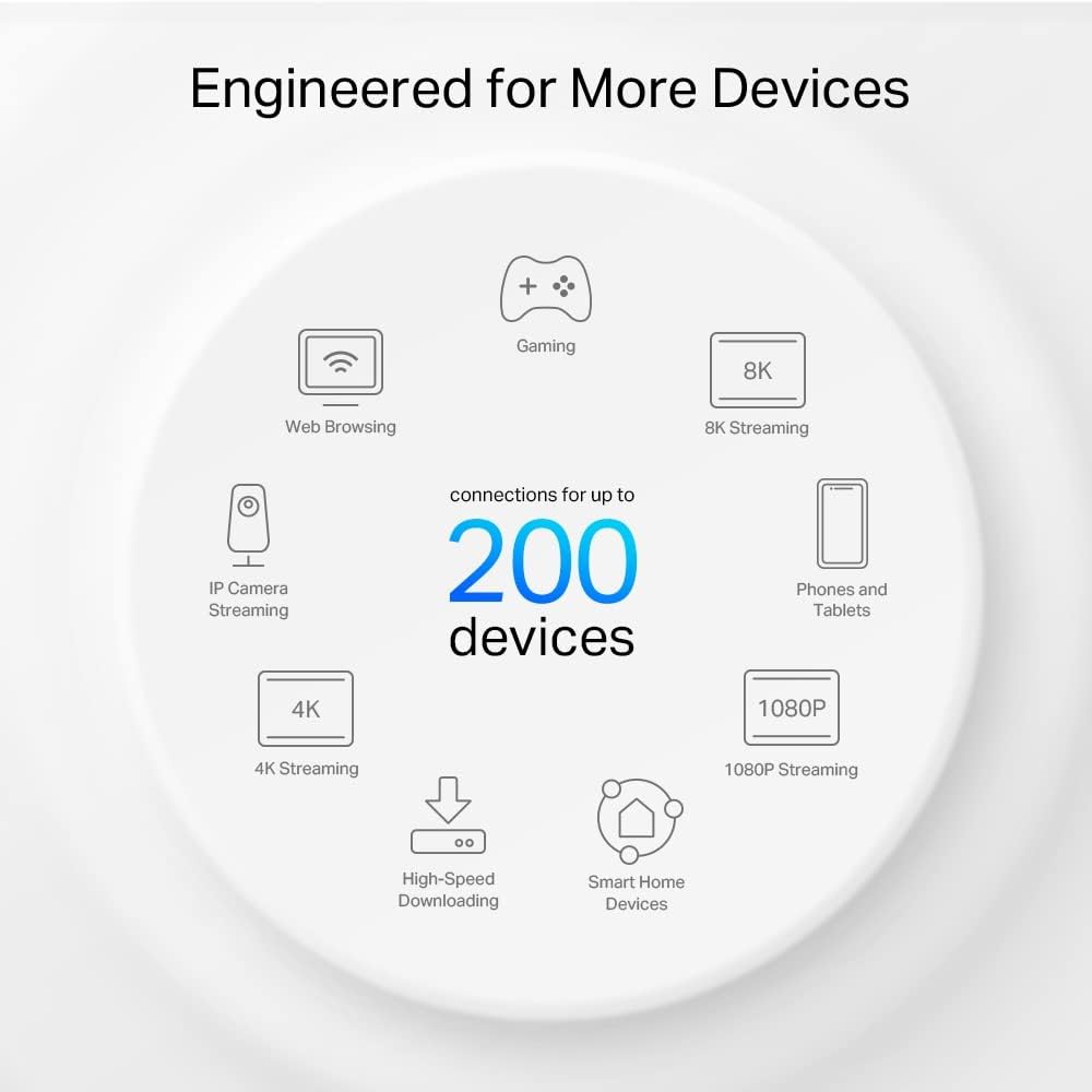 TP-Link Deco XE75 Pro Mesh WLAN Set (2 Pack), Wi-Fi 6E AXE5400 Tri-Band Router & Repeater, 1× 2.5G P