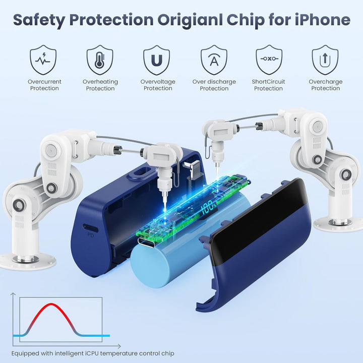 Feob Mini Powerbank für iPhone 5200mAh, 20W PD Schnelles Aufladen Power Bank Klein Ultrakompakter mi