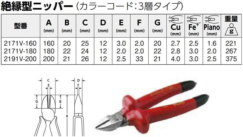 Alicates De Corte Lateral De S
