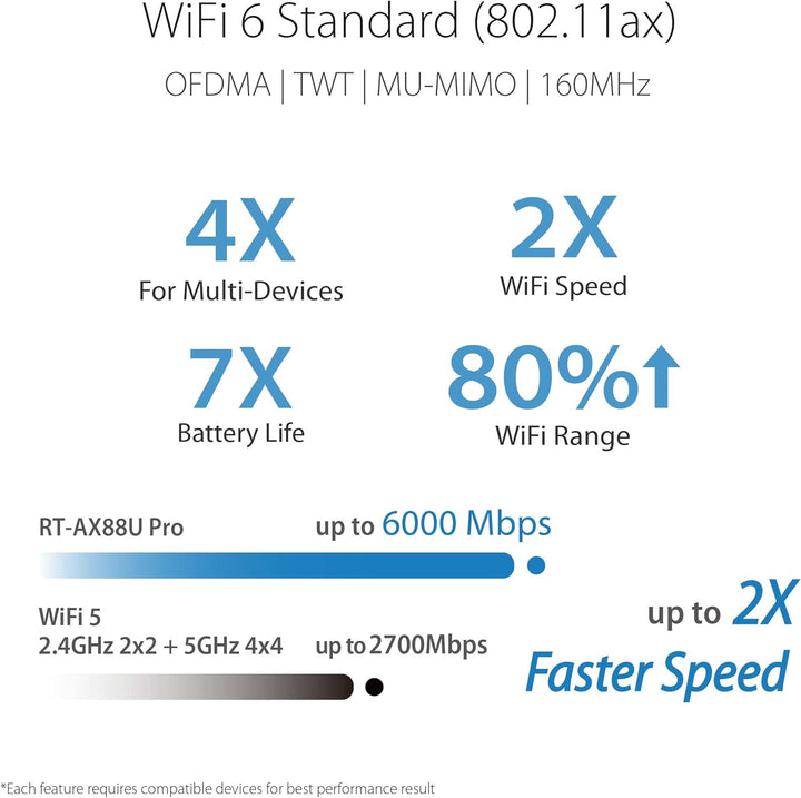 ASUS RT-AX88U Pro AX6000 Dual Band WLAN kombinierbarer Router (Tethering als 4G und 5G Router-Ersatz