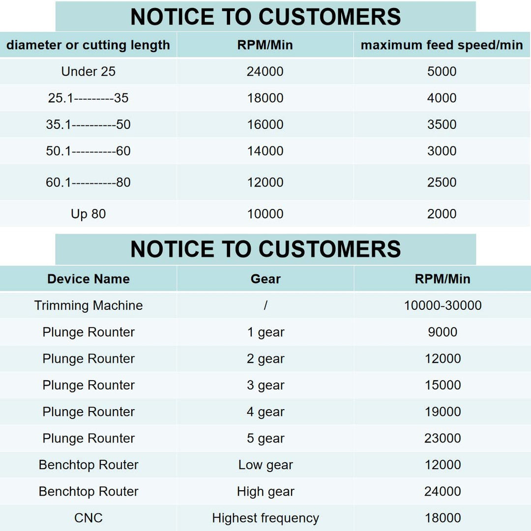 BIGP 6 Stück 8mm Schaft 3D CNC V-nut Formfräsen Holzschneider Fräser Set 60° 90° 120° V Groove Route