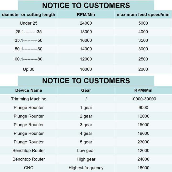 BIGP 6 Stück 8mm Schaft 3D CNC V-nut Formfräsen Holzschneider Fräser Set 60° 90° 120° V Groove Route