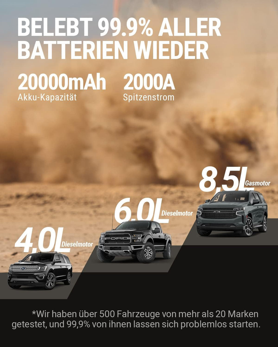 HULKMAN Alpha 85 Starthilfe Powerbank 2000A 20000mAh Auto Starter fĂŒr bis zu 8,5L Benzin und 6L Dies