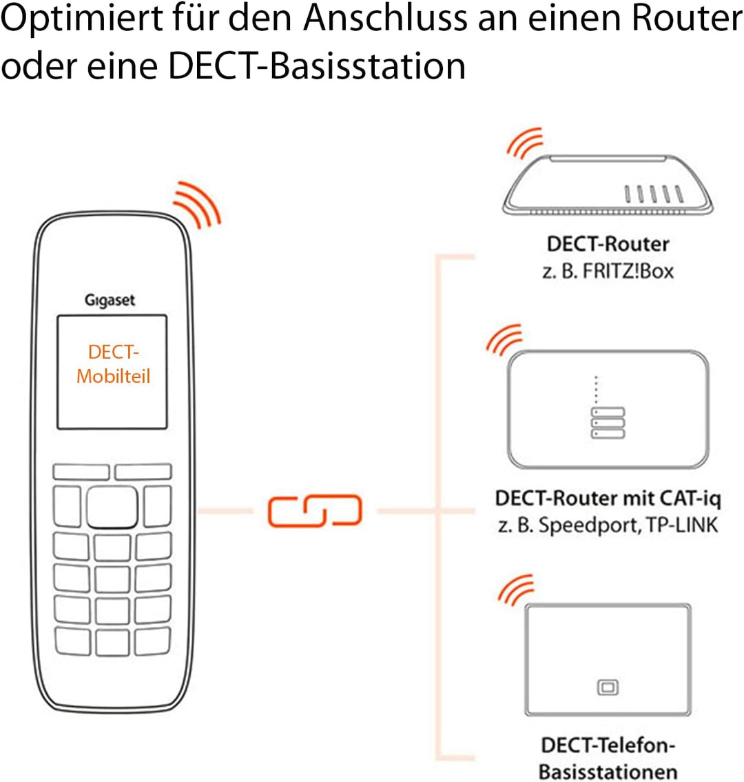 Gigaset SL450HX - DECT-Mobilteil mit Ladeschale - hochwertiges Schnurloses Telefon für Router und DE