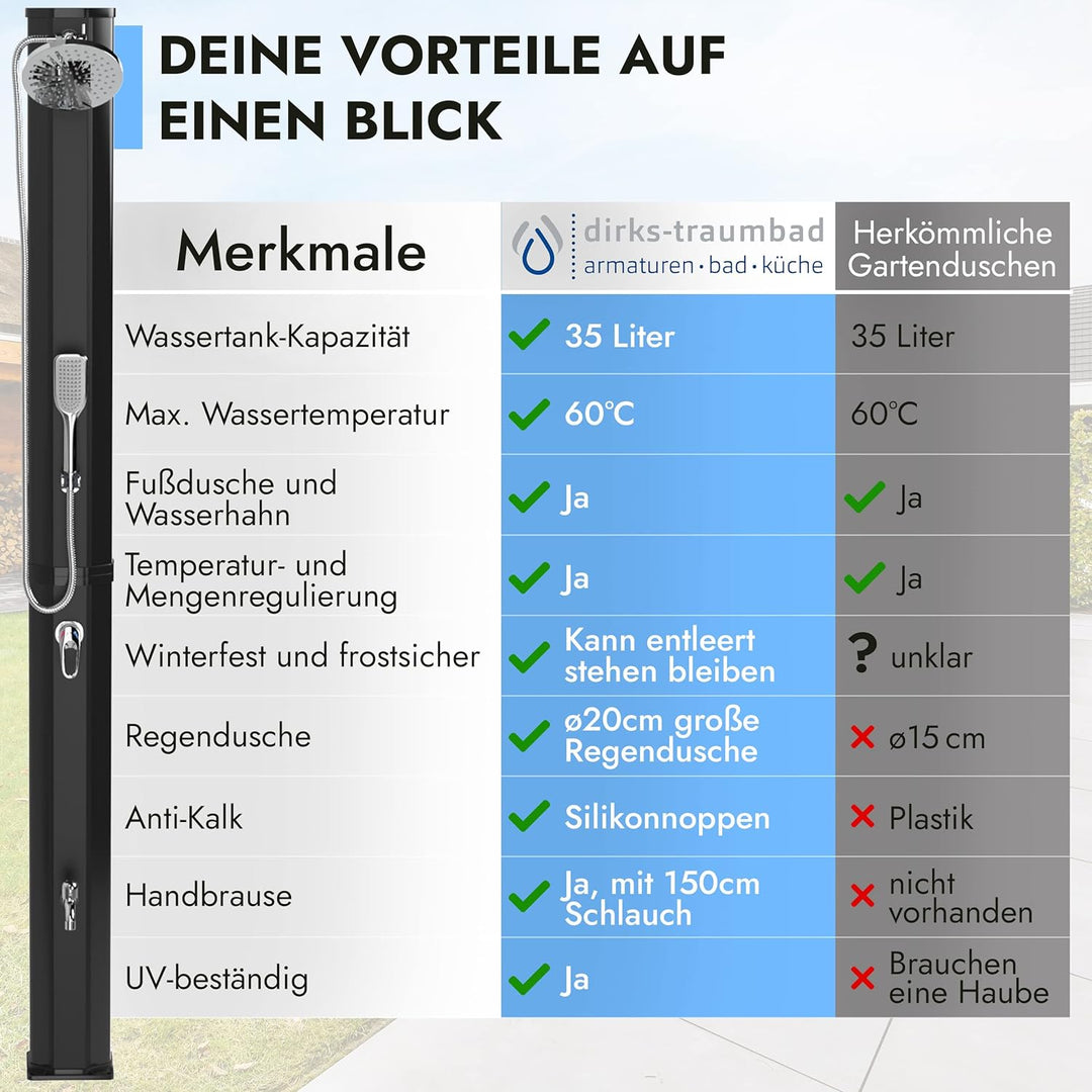 dirks-traumbad Solardusche mit Handbrause Schwarz Gartendusche 35 Liter mit Wasserhahn für Garten Wa