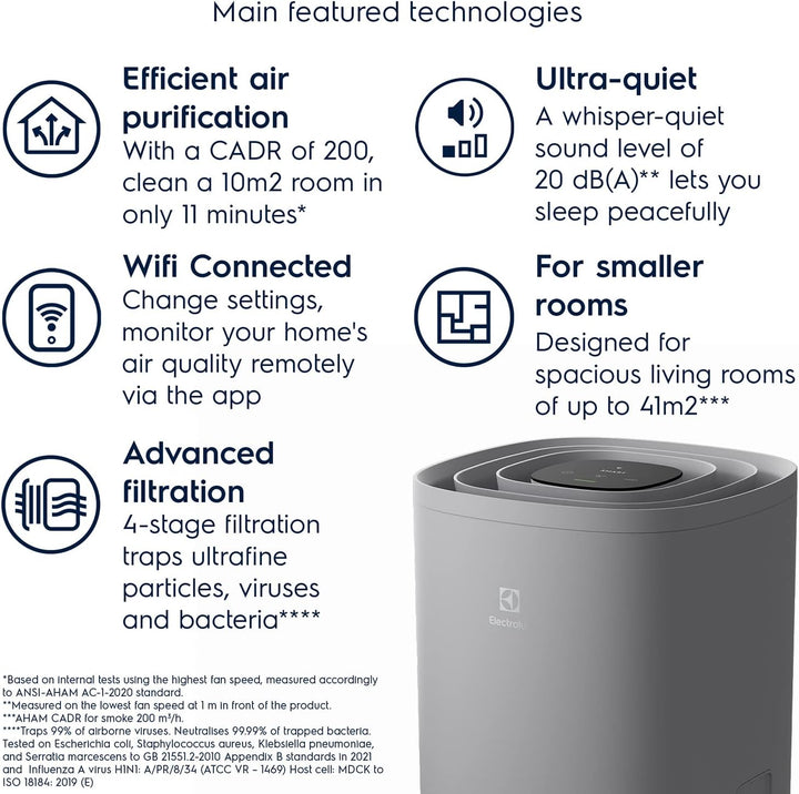 Electrolux Pure 500 Luftreiniger Modell EPO50371UG, Wi-Fi, 3.5 kg, leise um 20 dB, reinigt die Luft