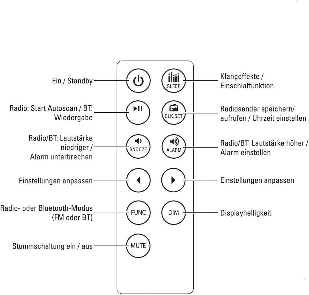 UNITEC Unterputz Radio mit Touchfunktion und Bluetooth, weiss, senkrecht und waagerecht