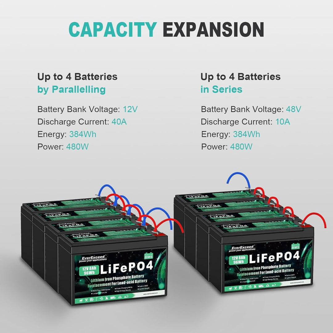 12V 8Ah Wiederaufladbare Lithium Batterie, 12v Batterie mit integriertem BMS, 3000+ Tiefe Zyklen Bat
