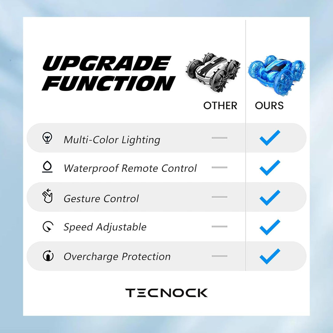 Tecnock 2024 Amphibisches Ferngesteuertes Auto Boot für Kinder, 4WD RC Stunt Auto mit Handsteuerung,