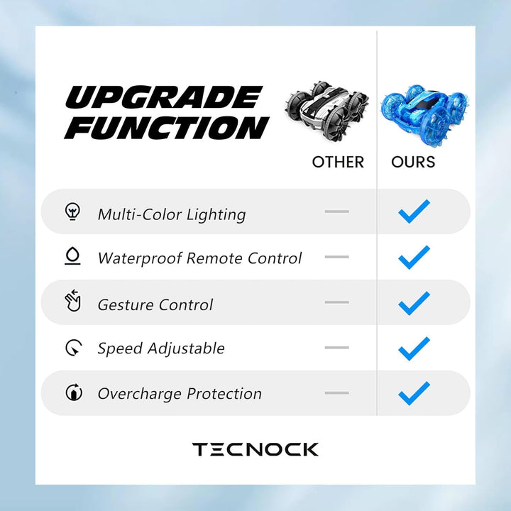 Tecnock 2024 Amphibisches Ferngesteuertes Auto Boot für Kinder, 4WD RC Stunt Auto mit Handsteuerung,