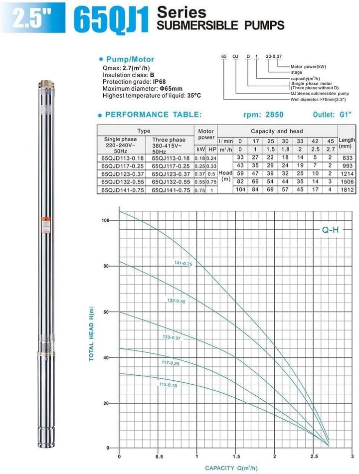 CHM GmbH® Brunnenpumpe 2,5 Zoll 750 Watt 11 Bar 2800 L/h Pumpe Zisterne 5% sandverträglich