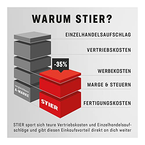 STIER Feuchtigkeitsmessgerät, bis 40 mm Tiefe, Messbereich 0-100, LCD-Display, praktische Alarm- & H
