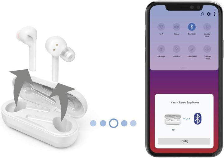 Hama Bluetooth-Kopfhörer kabellos (In-Ear Ohrhörer, ultra-leichte Headphones ohne Kabel, True Wirele