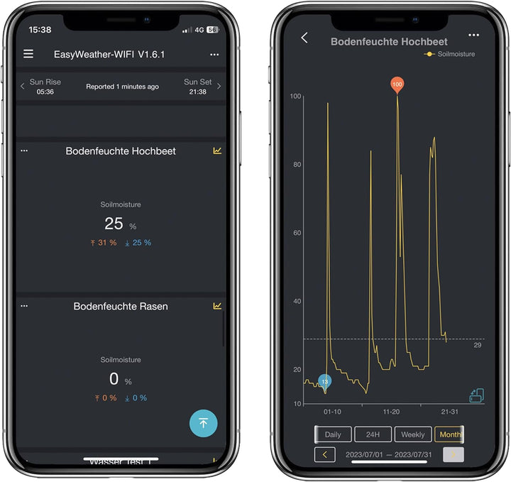 dnt Bodenfeuchtesensor für WeatherScreen PRO, DNT000019