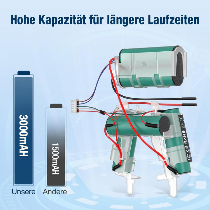 Molisau Ersatzakku für AEG Li-ion CX7-2-45WM 900277460 00 AG3211 CX7-2-45WM Floor ST 900940734 CX7-2