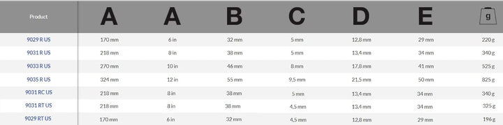 Bahco 9029 RT uns – Kiefer Wide Mouth Rollgabelschlüssel, 9029 RT US 6-inch, 6-inch