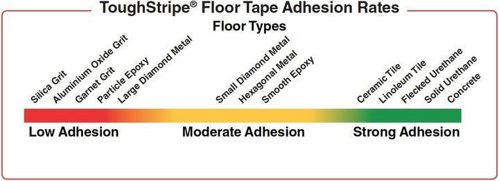 Allgemeines Kennzeichnungsetikett aus Polyestermit hoher Haftung für Etikettendrucker, 50,80mm x 12,