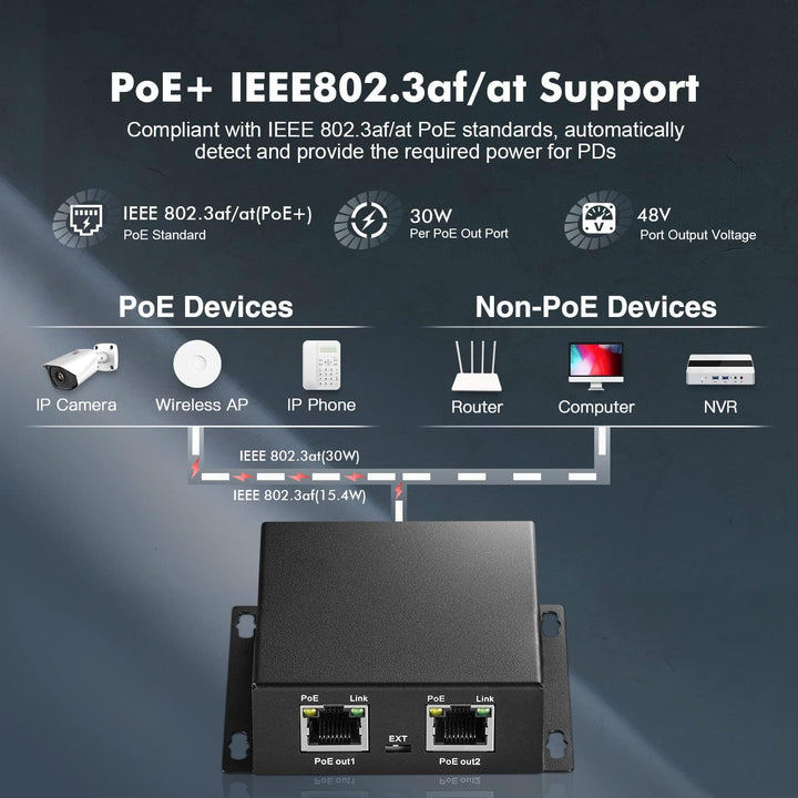 Gigabit PoE Extender, 1 PoE in 2 PoE Out, IEEE802.3af/at PoE Powered, 10/100/1000Mbps Ethernet, Meta