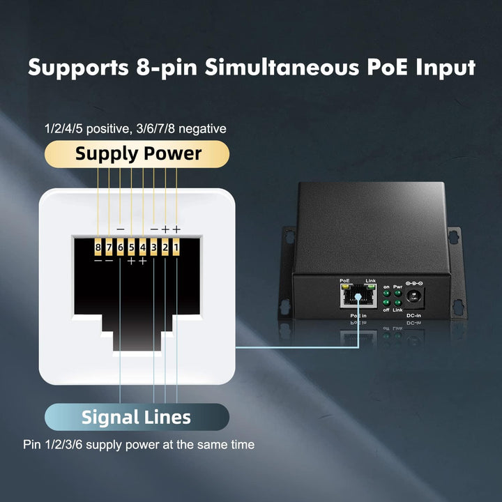PoE Extender, 1 PoE in 2 PoE Out, IEEE802.3af/at PoE Powered, 10/100 Ethernet, Metal Small Wall Moun