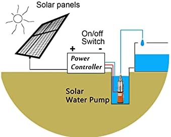 SHYLIYU Tiefbrunnen-Tauchpumpe 12V 200W Solar-Tauchwasserpumpe 2300L / H Brunnenpumpe für Industrieh