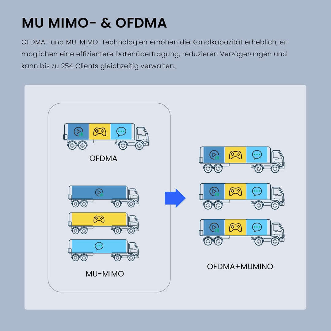 Tenda i29 AX3000 Access Point PoE WiFi 6 (802.11ax Dualband, MU-MIMO & OFDMA, 2 Gigabit Ports, WPA3,