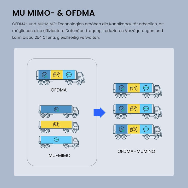 Tenda i29 AX3000 Access Point PoE WiFi 6 (802.11ax Dualband, MU-MIMO & OFDMA, 2 Gigabit Ports, WPA3,