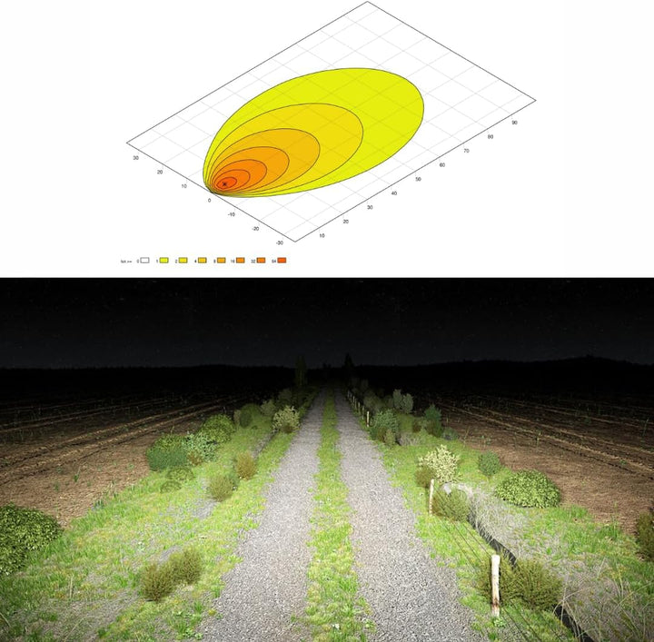 HELLA LED Arbeitsscheinwerfer - Ultra Beam Gen. II - 12V / 24V - 4400lm - Anbau/geschraubt - schwenk